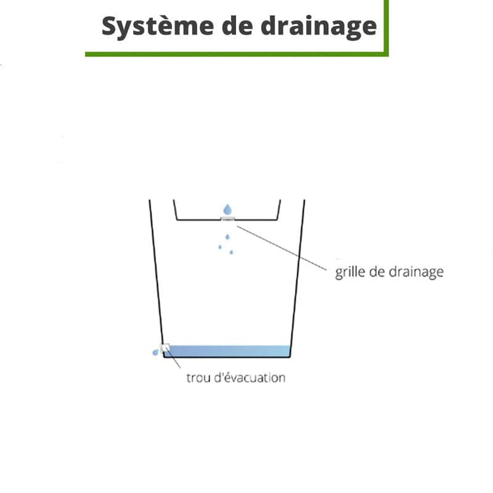 Cubic Yo Plantemaskine