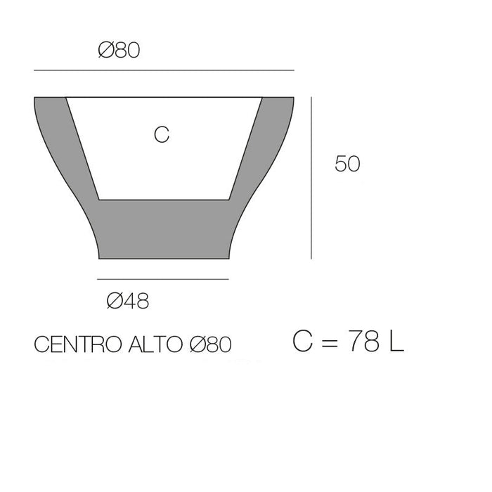 Centro Alto Plantemaskine